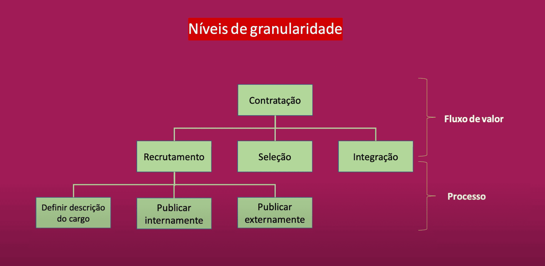 O que é mapeamento de fluxo de valor?